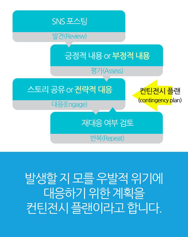 컨틴전시플랜