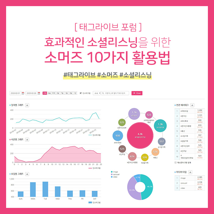 소셜리스닝을 위한 소머즈 10가지 활용법