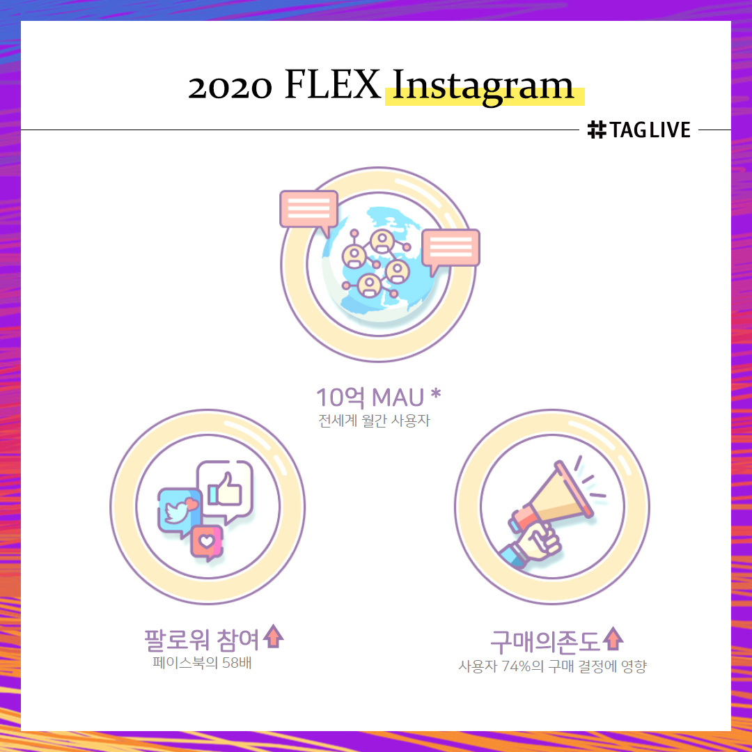 여전히 인스타그램. 소소한 인포그라피 2020