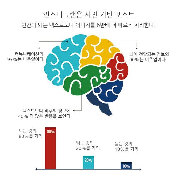 인스타그램은 사진 기반 포스트