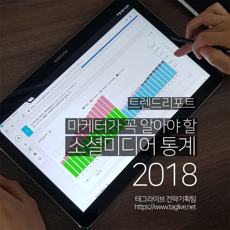 2018년에 알아야 할 놀라운 소셜 미디어 통계 메인 이미지