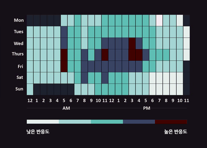 포스팅에 좋은 시간대 이미지