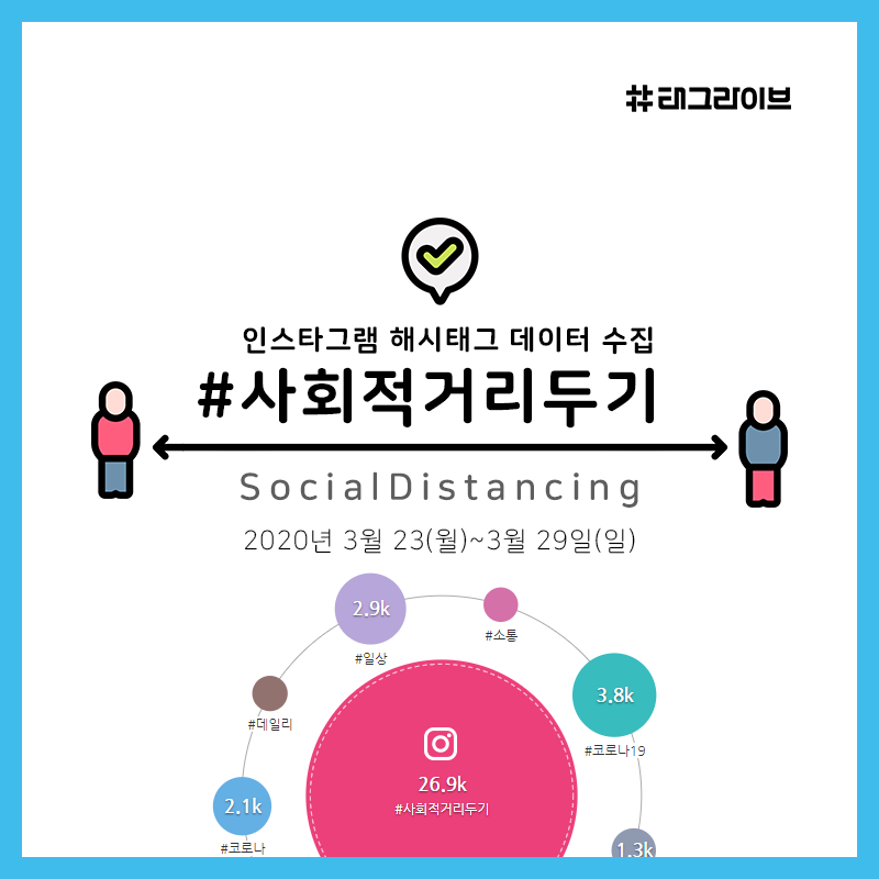 #사회적거리두기 인스타그램 해시태그 수집 메인 이미지