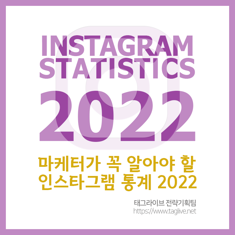 마케터가 꼭 알아야 할 인스타그램 통계 2022