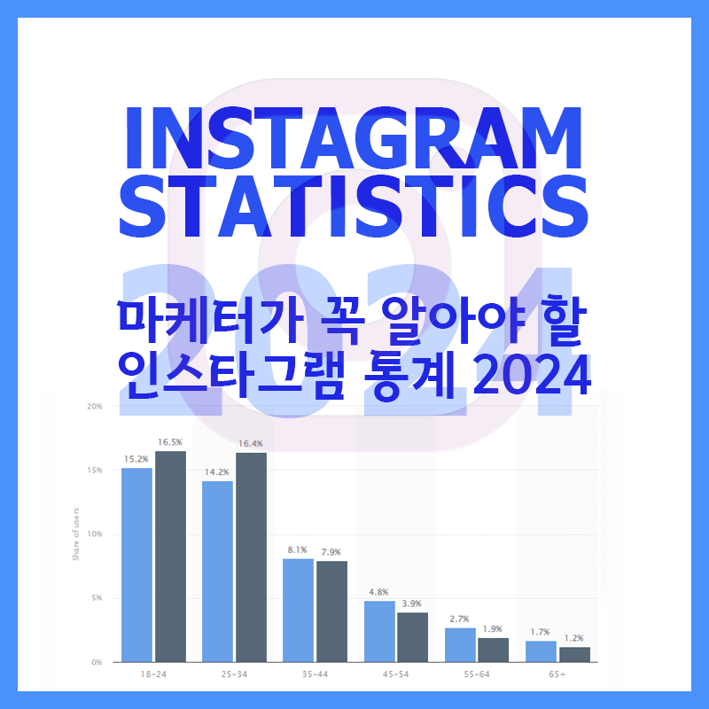 마케터가 꼭 알아야 할 인스타그램 통계 2024