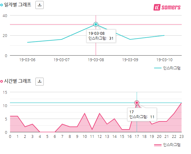 #캡틴마블 게시글 중 페미가 언급된 피드