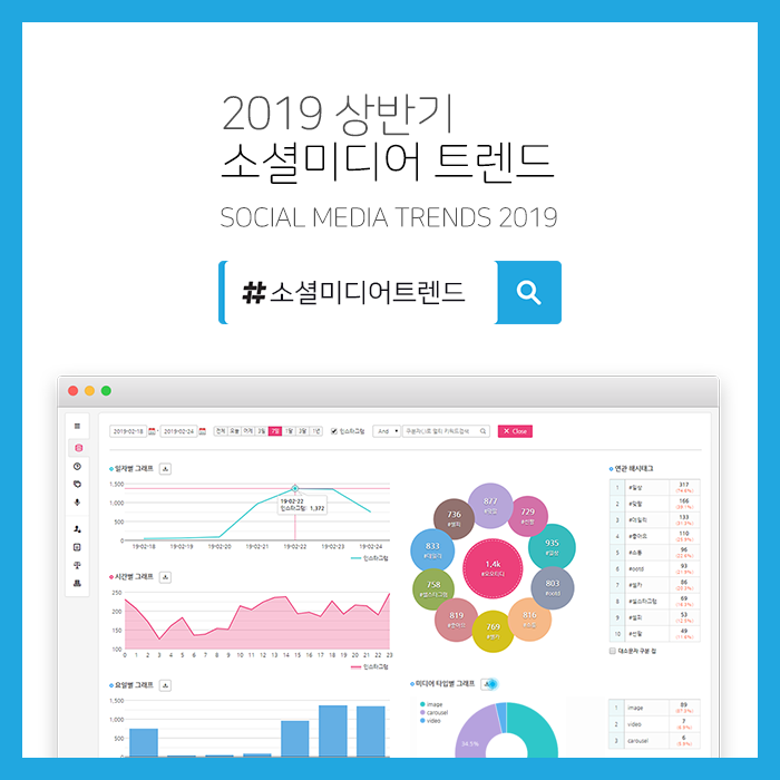 소셜미디어 트렌드 2019 메인이미지