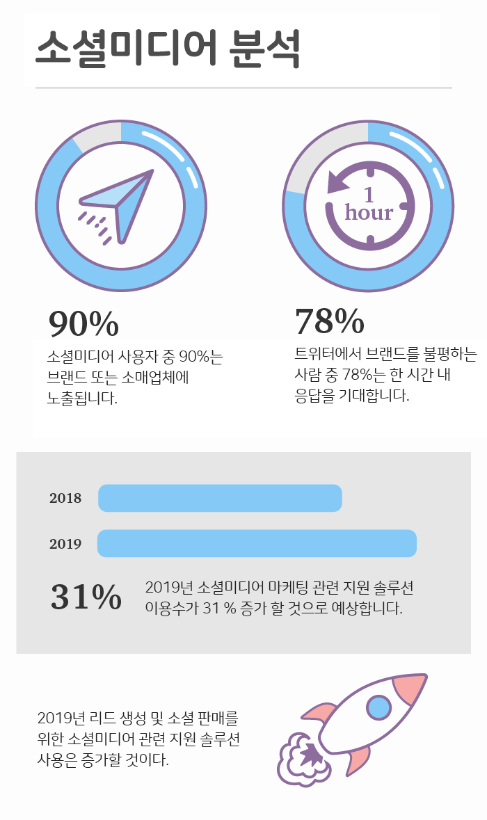 소셜미디어 분석 도구