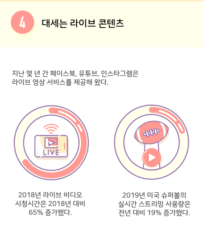 4. 대세는 라이브 비디오 콘텐츠 